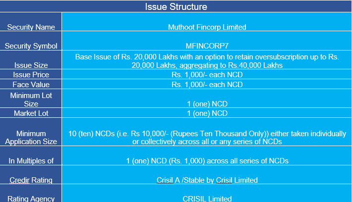 Muthoot Fincorp NCD Sept 2020 Structure and Details 