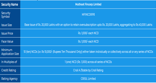 Muthoot FinCorp NCD Jan 2021 Structure