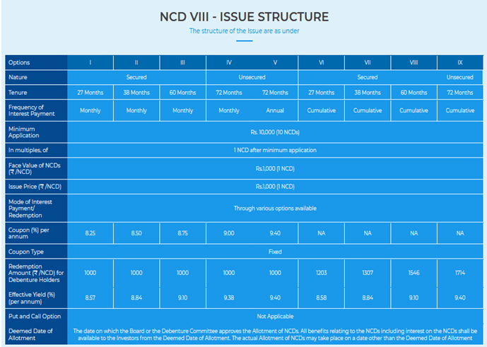 Muthoot FinCorp NCD VIII Jan 2021 Structure 