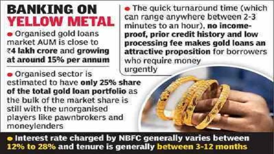 NBFCs see demand for gold loans soar