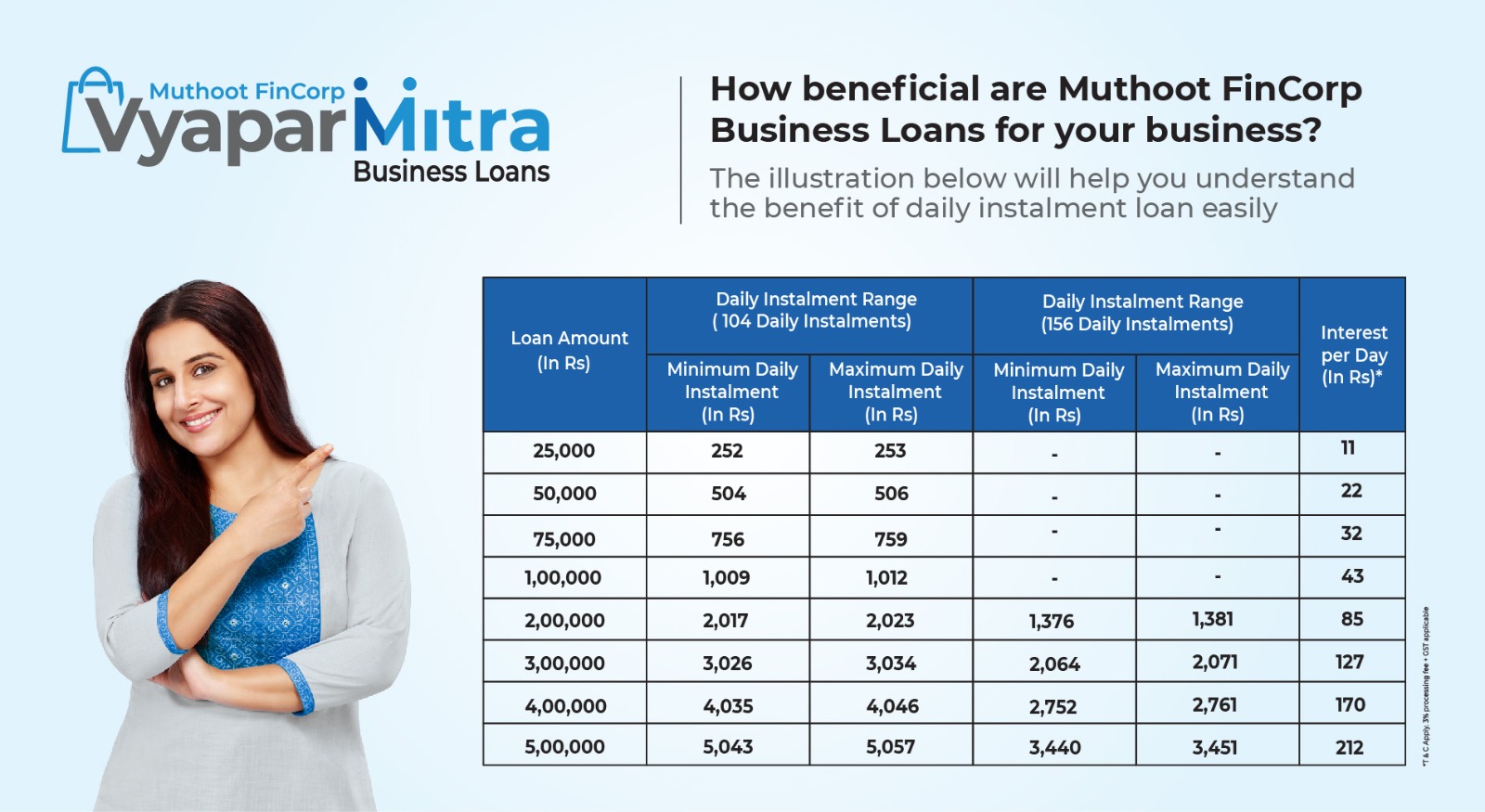 loan table